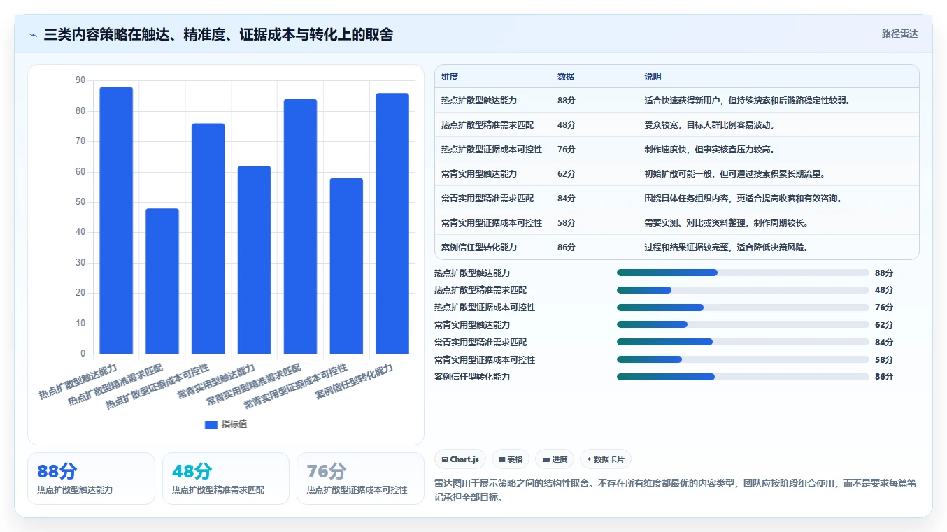 小红书数据分析：数据分析师落地路线图：从月度汇报走向提升内容命中率