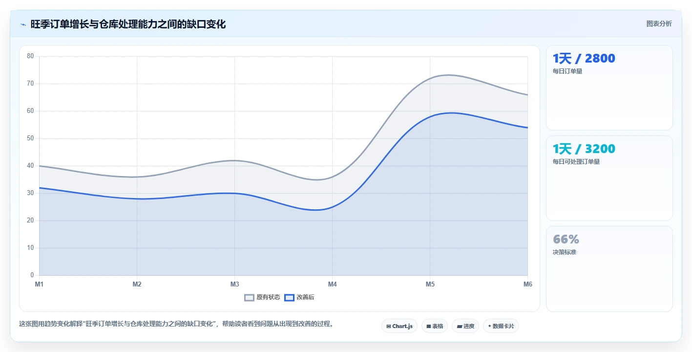 库存出入库：仓库新手团队协同指南：旺季备货如何提升改善多仓协同