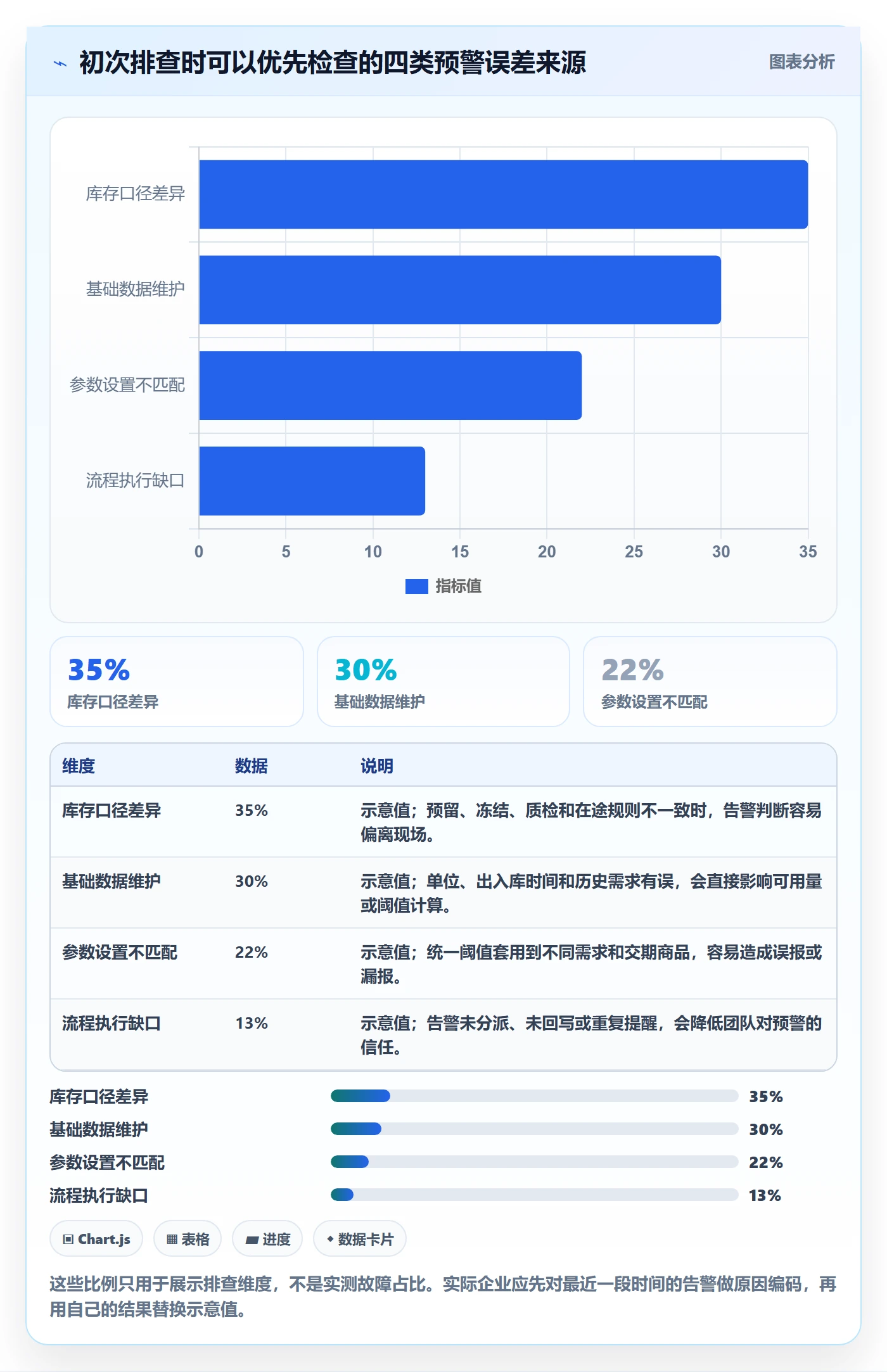 库存管理系统避坑指南：补货预警环节的入门指南要注意什么