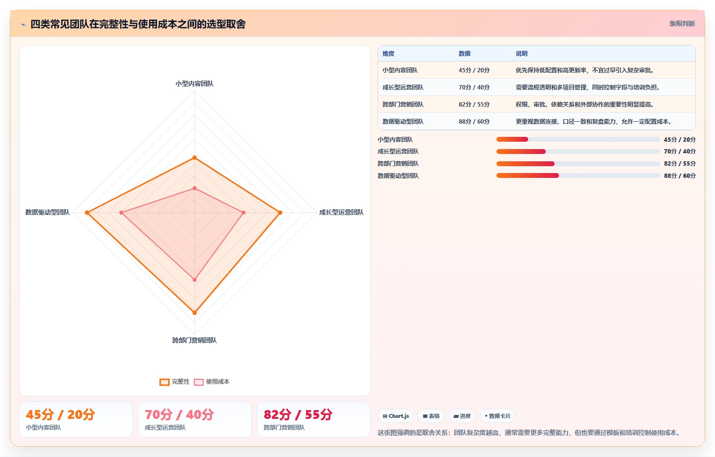 运营工具选择标准：团队协作维度如何评估入门指南