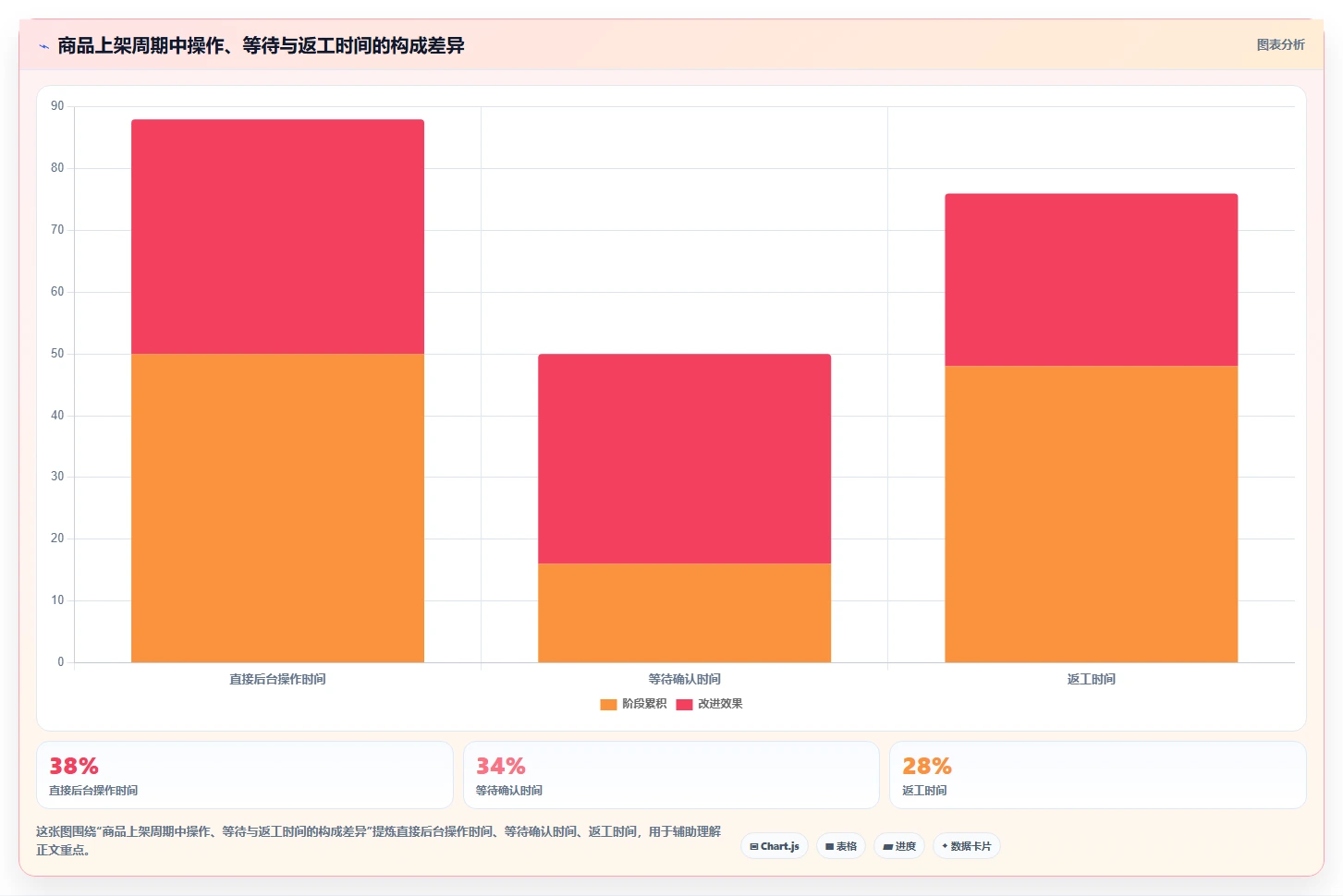 电商辅助软件：店铺主管常见问题汇总：商品上架与数据散落一次讲清