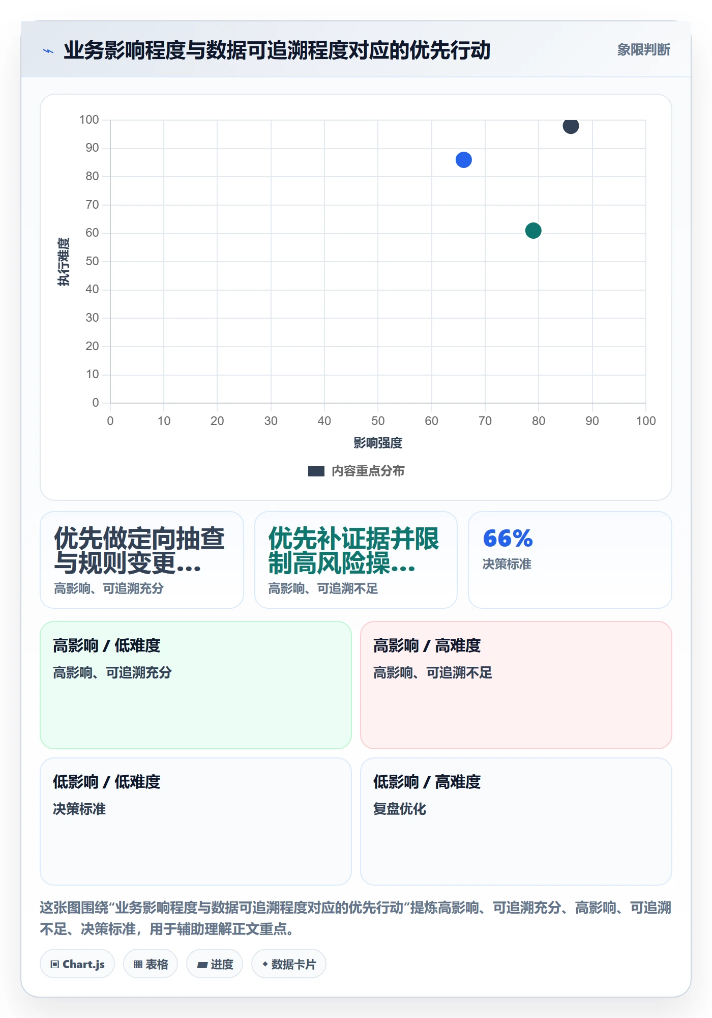 分账系统落地清单：权限风控相关的数据复盘事项