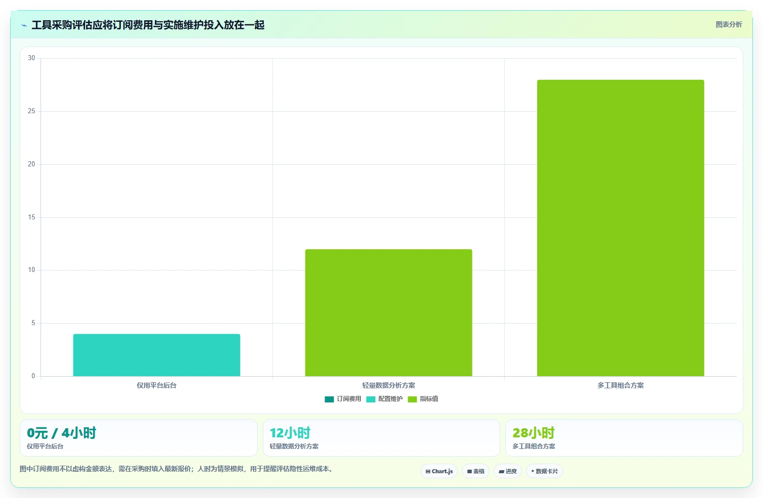 如何运营好一个店铺改造重点:从转化优化推进工具对比