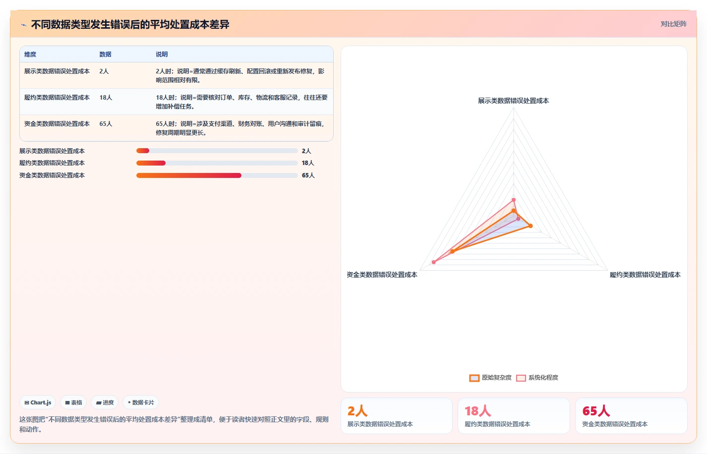 电商系统开发：技术负责人成本视角：接口开发如何避免数据风险
