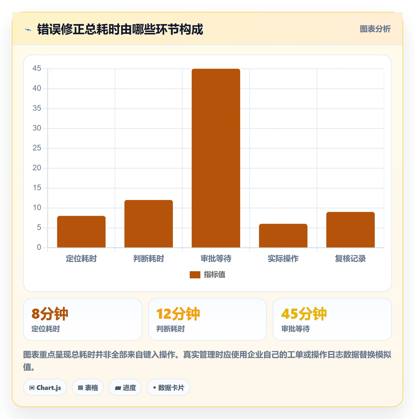 erp数据录入怎么用？错误修正场景下的效率提升拆解