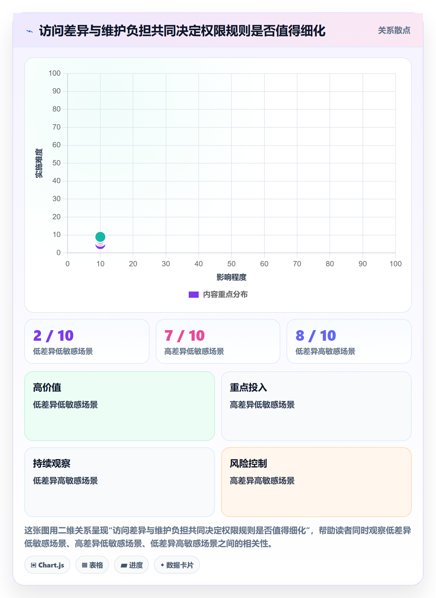 bi 平台数据复盘：权限体系从哪里开始