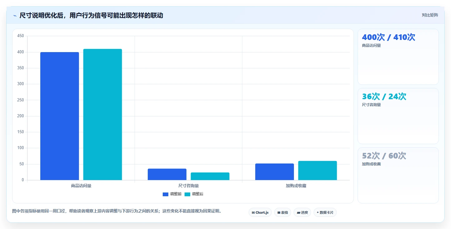店铺运营包括哪些方面基础课:内容运营相关的精细化运营一次讲透