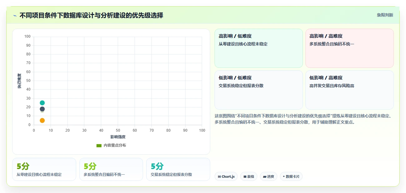 电商系统开发:供应链团队实施建议:围绕数据库设计稳步提升缩短交付周期