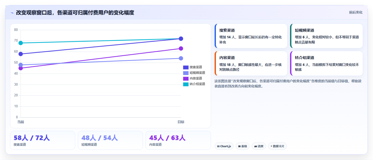 运营数据避坑指南：渠道对比环节的落地案例要注意什么