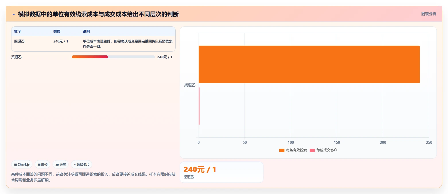 运营数据执行标准：渠道对比环节如何体现效率提升