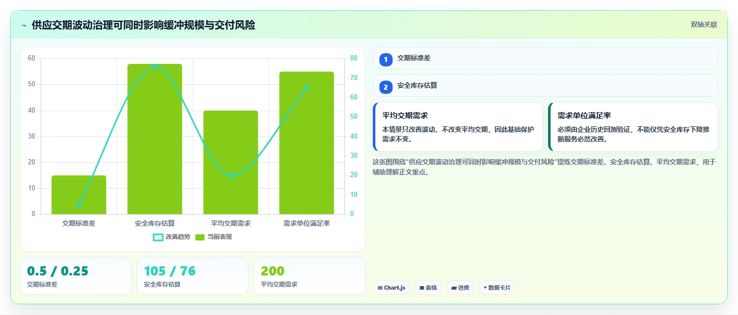仓库安全库存管理操作手册:需求波动对应的进阶玩法步骤