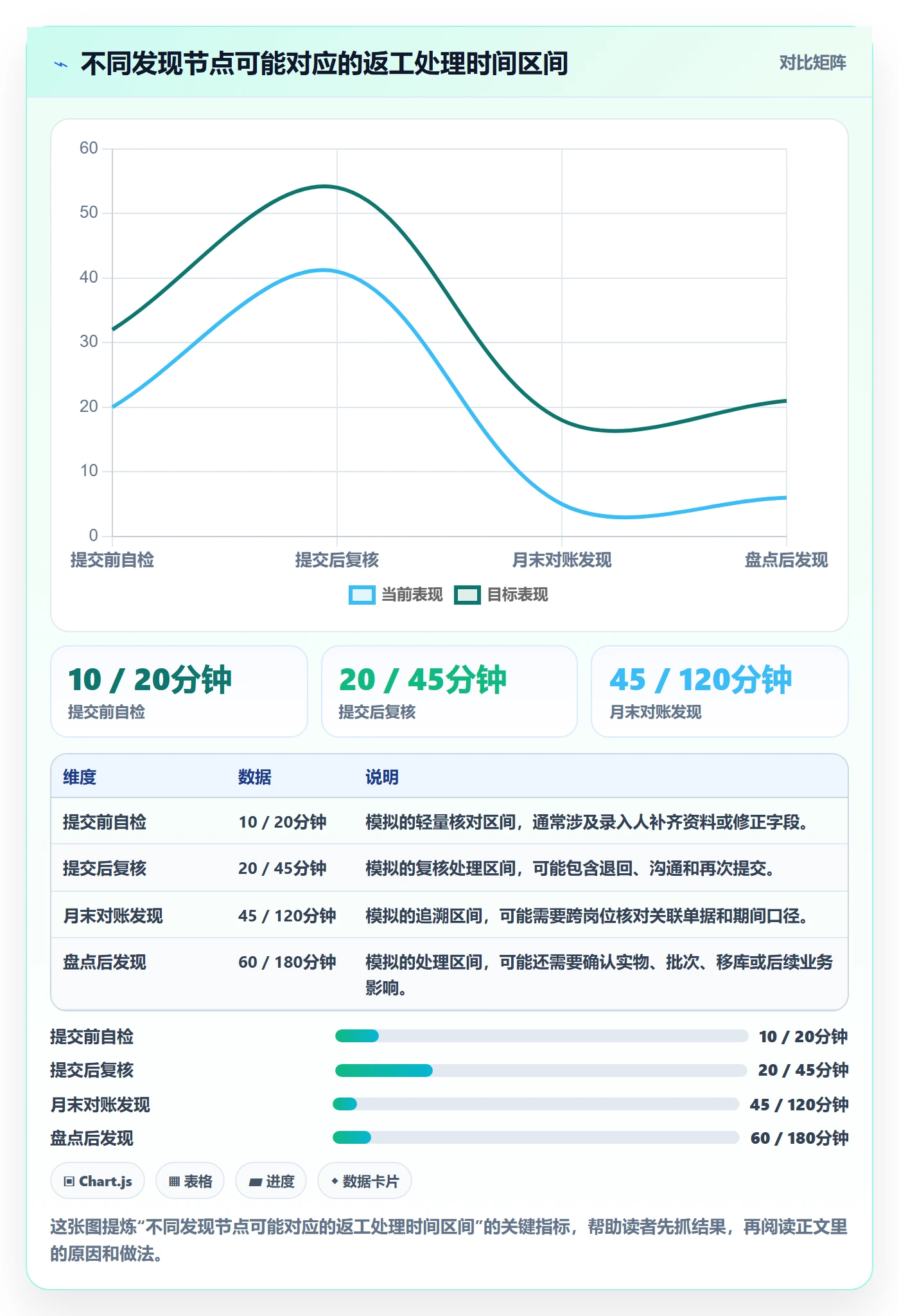 erp数据录入怎么管？以单据规范为核心的日常管理方案