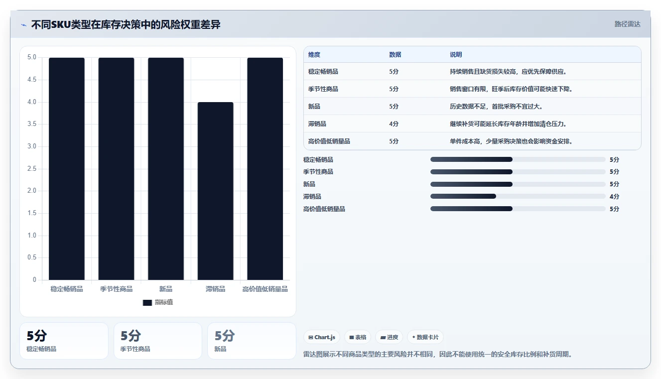 电商库存操作手册：补货计划对应的入门指南步骤