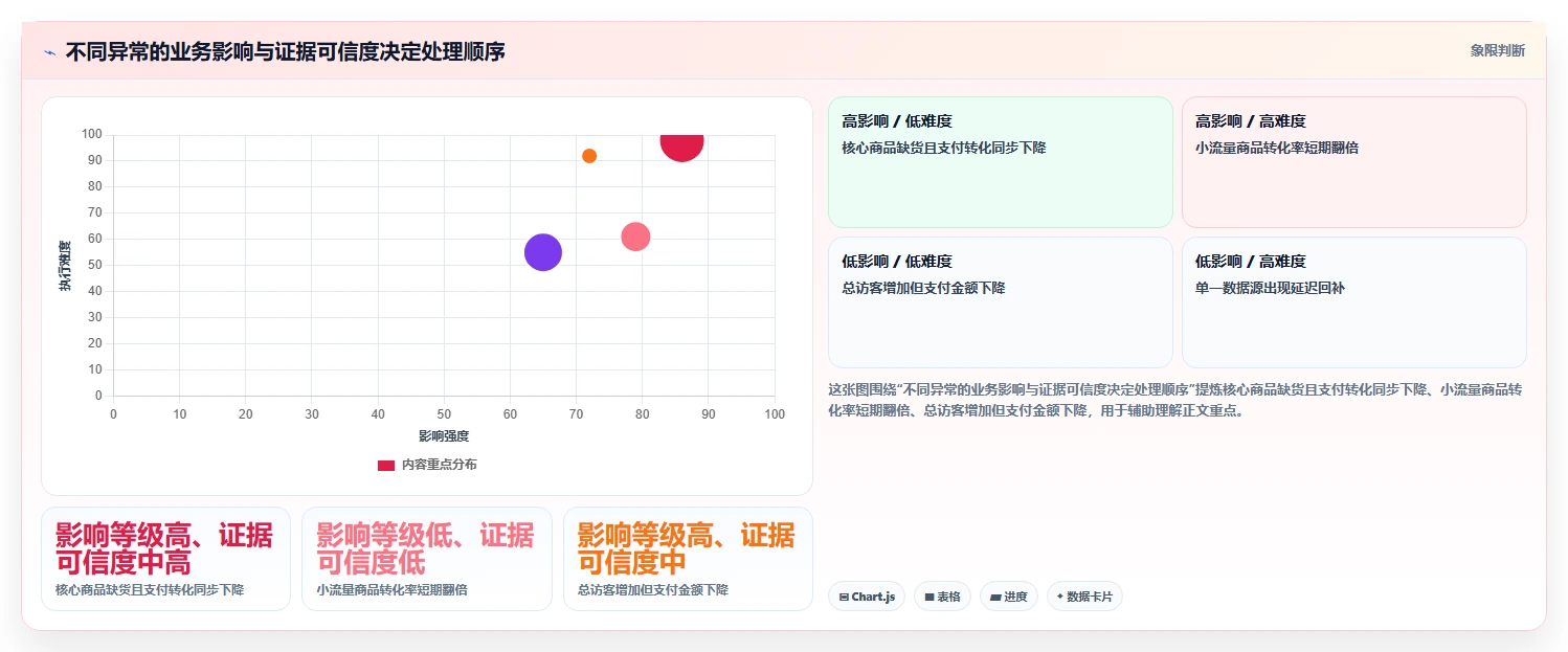 电商数据运营基础课：指标拆解相关的效率提升一次讲透