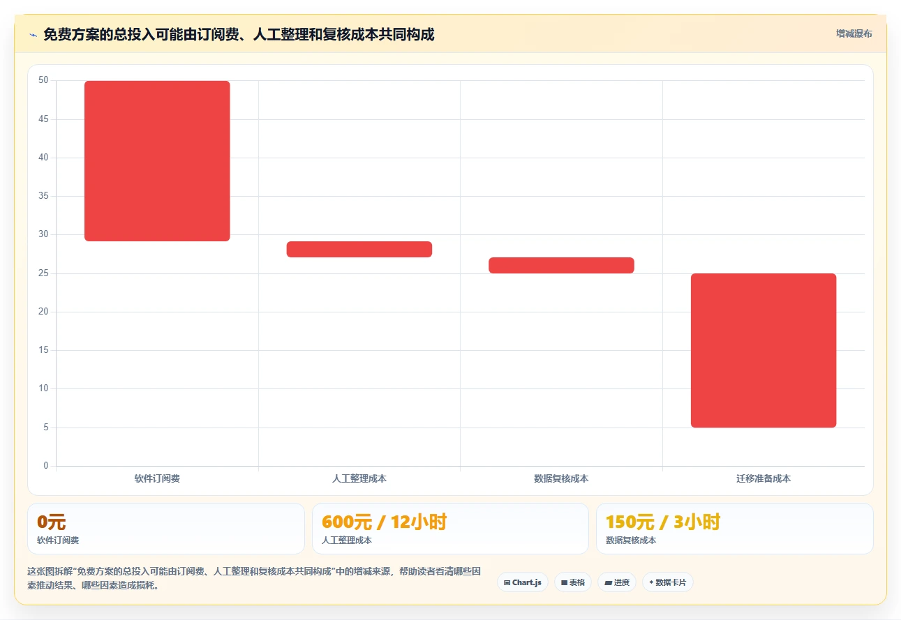 拼多多数据分析工具免费能力清单：核心功能需要覆盖哪些使用限制事项