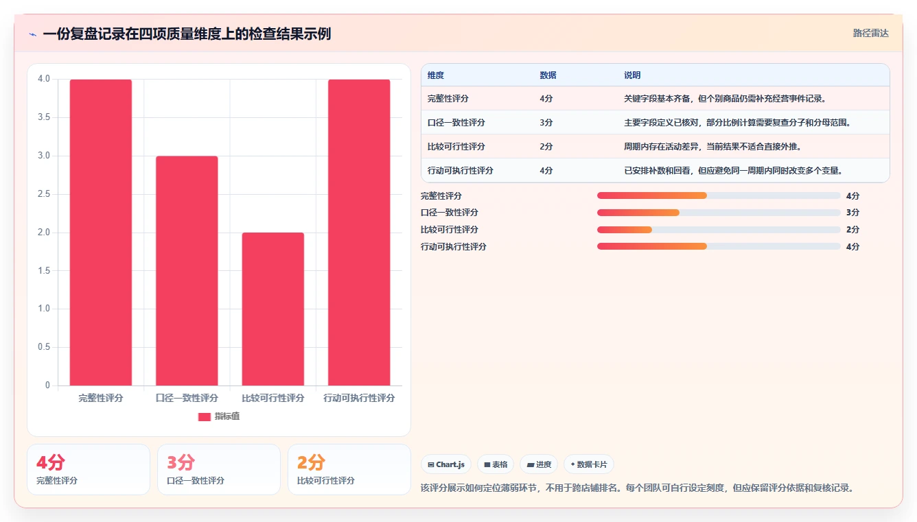 拼多多数据分析工具免费检查方法：通过选品数据评估数据复盘质量