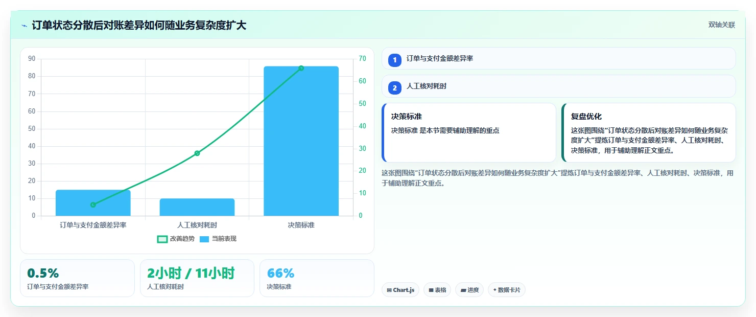 电商系统开发：创业团队进阶教程：围绕数据库设计建立稳定业务接口闭环