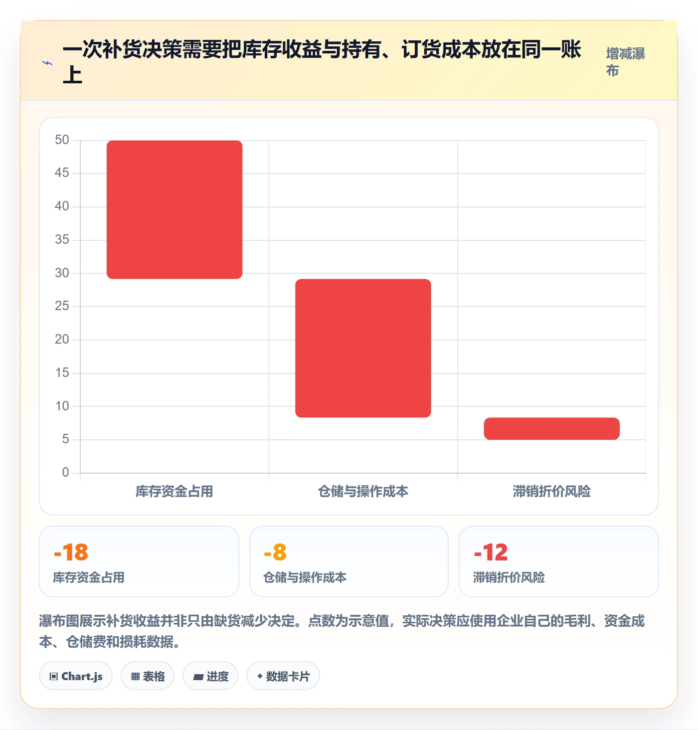 库存管理系统进阶课：围绕补货预警完善中小商家