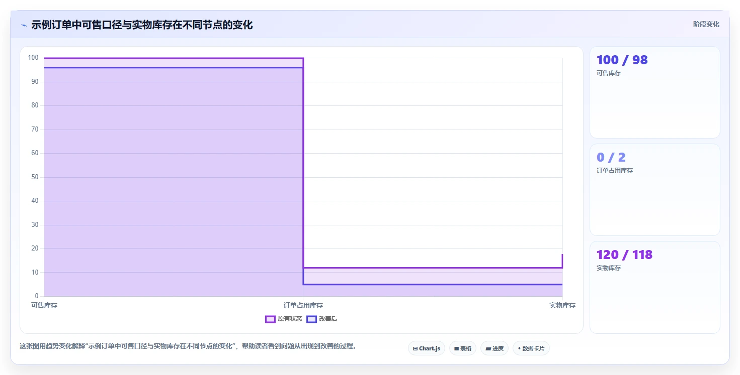 电商库存从0到1：渠道占用的核心功能与操作要点