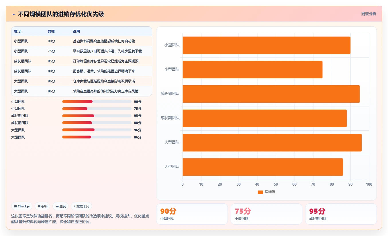 电商进销存：直播团队场景拆解：精细化运营如何做到缩短处理时间