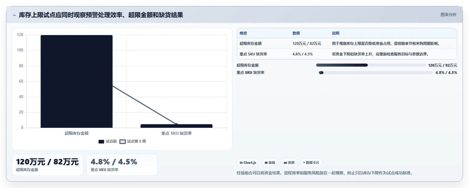 仓库安全库存管理效率提升：库存上限从哪里开始