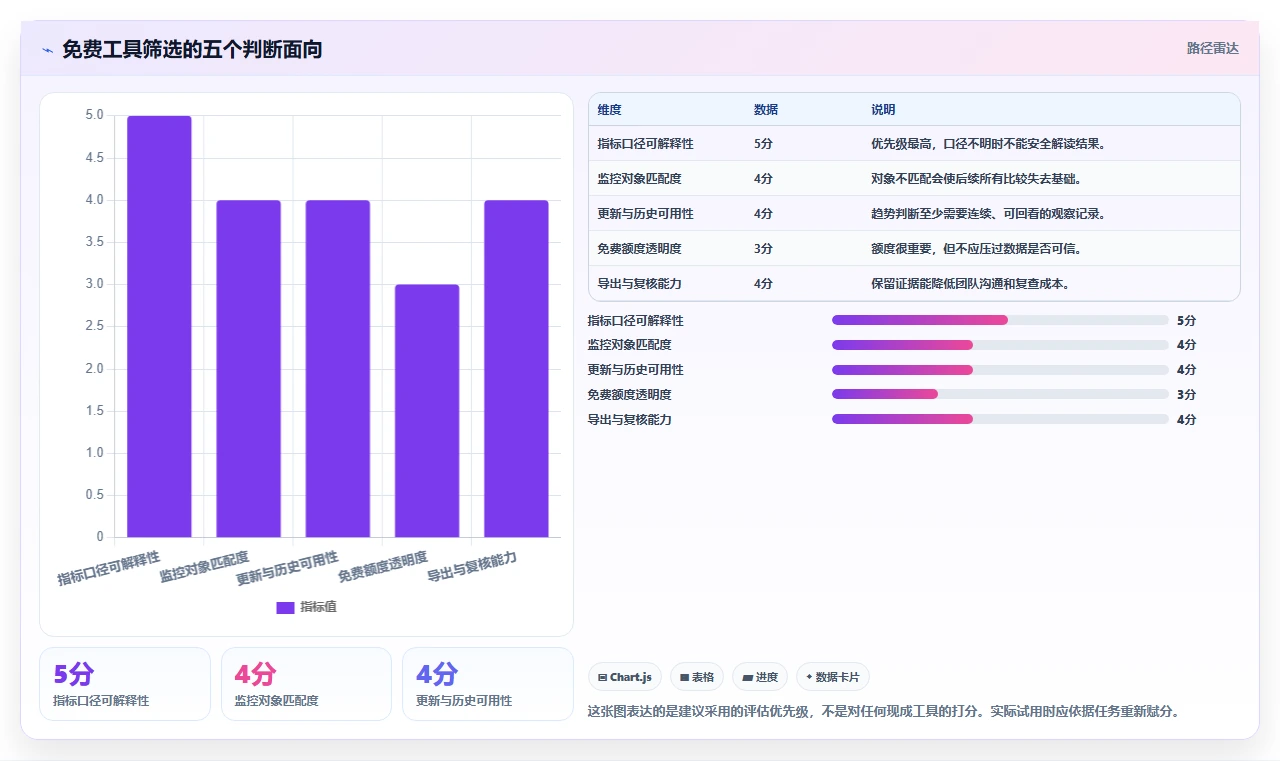 拼多多数据分析工具免费选择标准：竞品监控维度如何评估常见误区