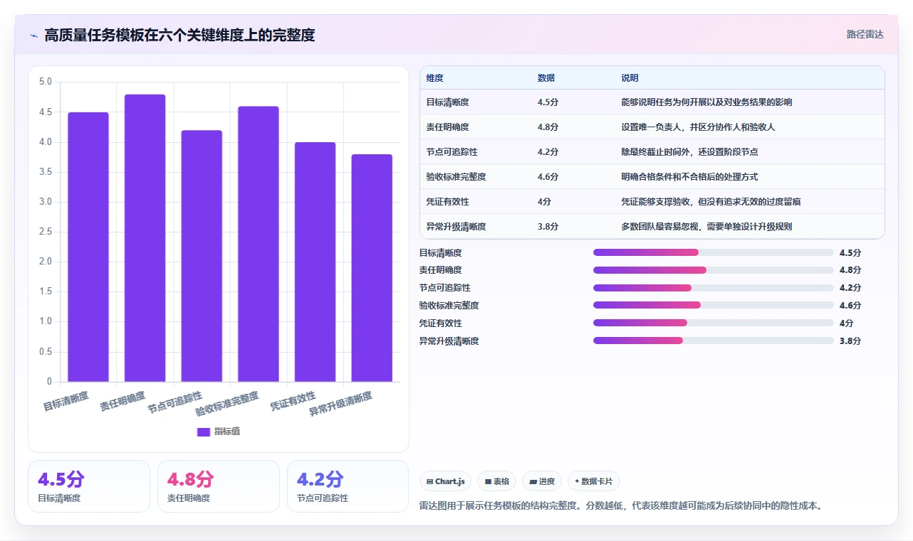 运营管理平台使用技巧：任务协同对应的日常管理方法
