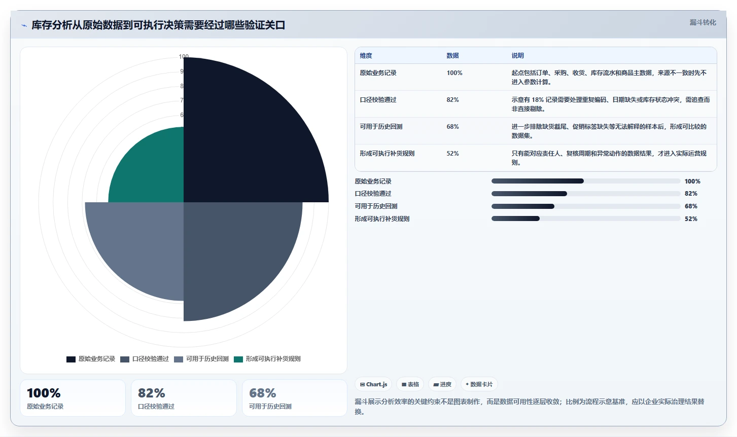 仓库安全库存管理进阶课：围绕需求波动完善增长策略