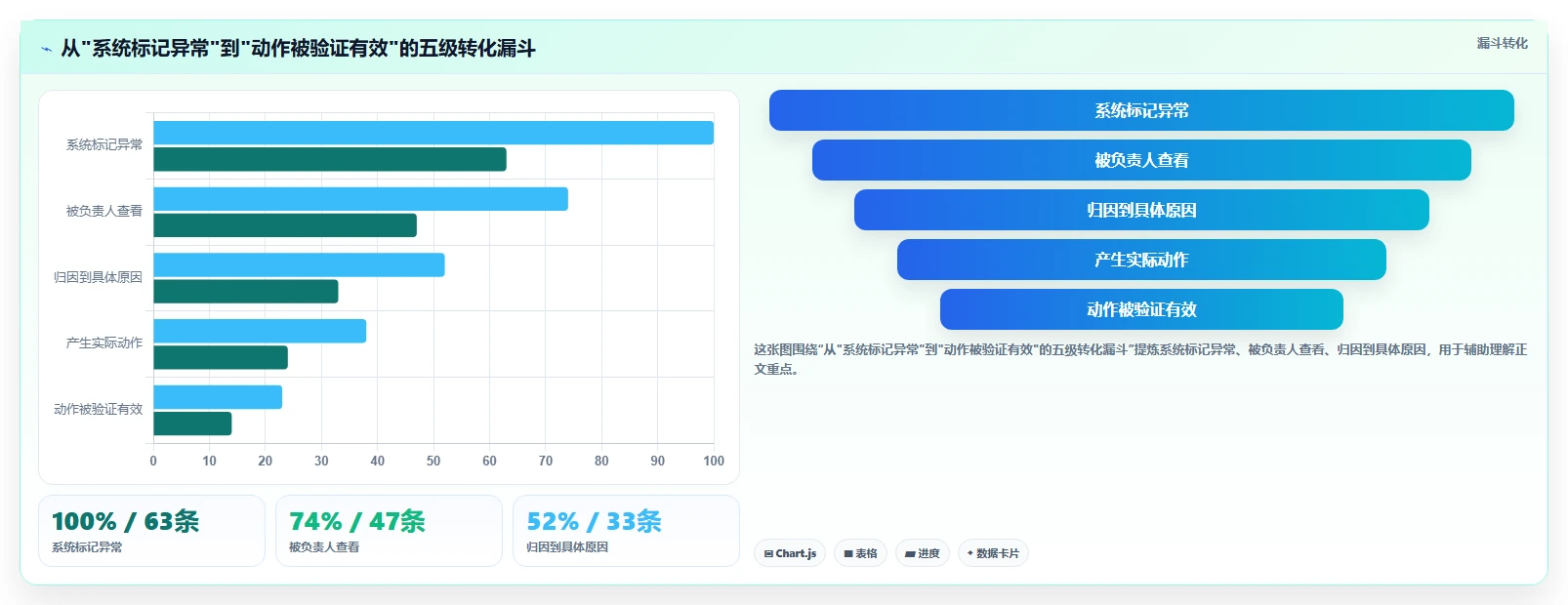 运营工具实战复盘：从数据看板验证成本控制效果