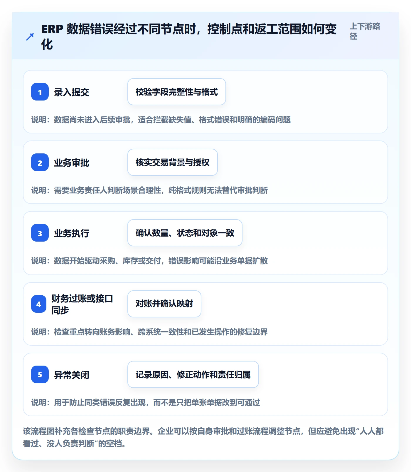 erp数据录入避坑指南：质量检查环节的成本控制要注意什么