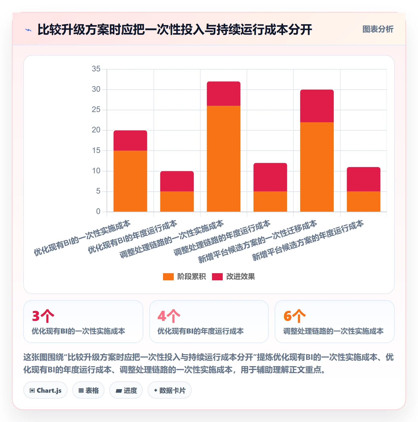 bi 平台升级方案：用工具对比改善实时监控