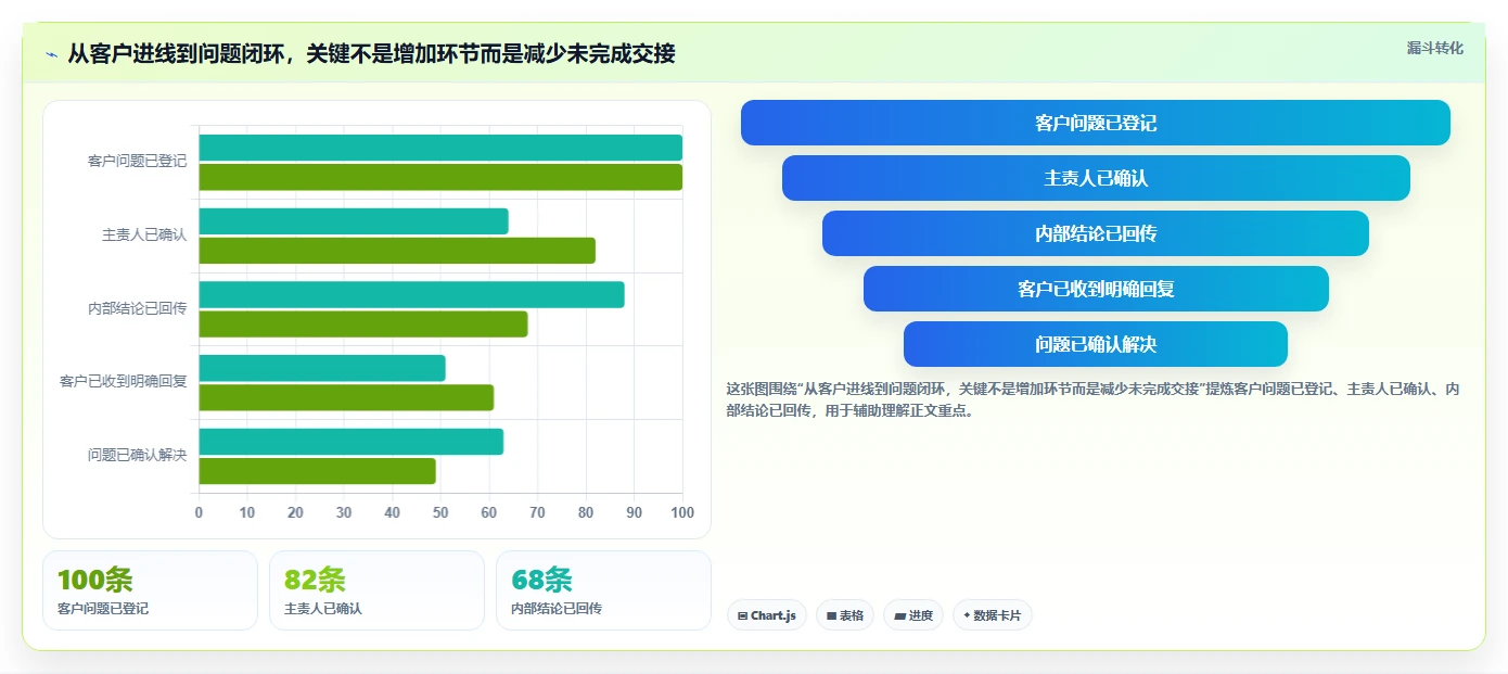 电商crm系统实用方法：围绕客服协同建立团队协同