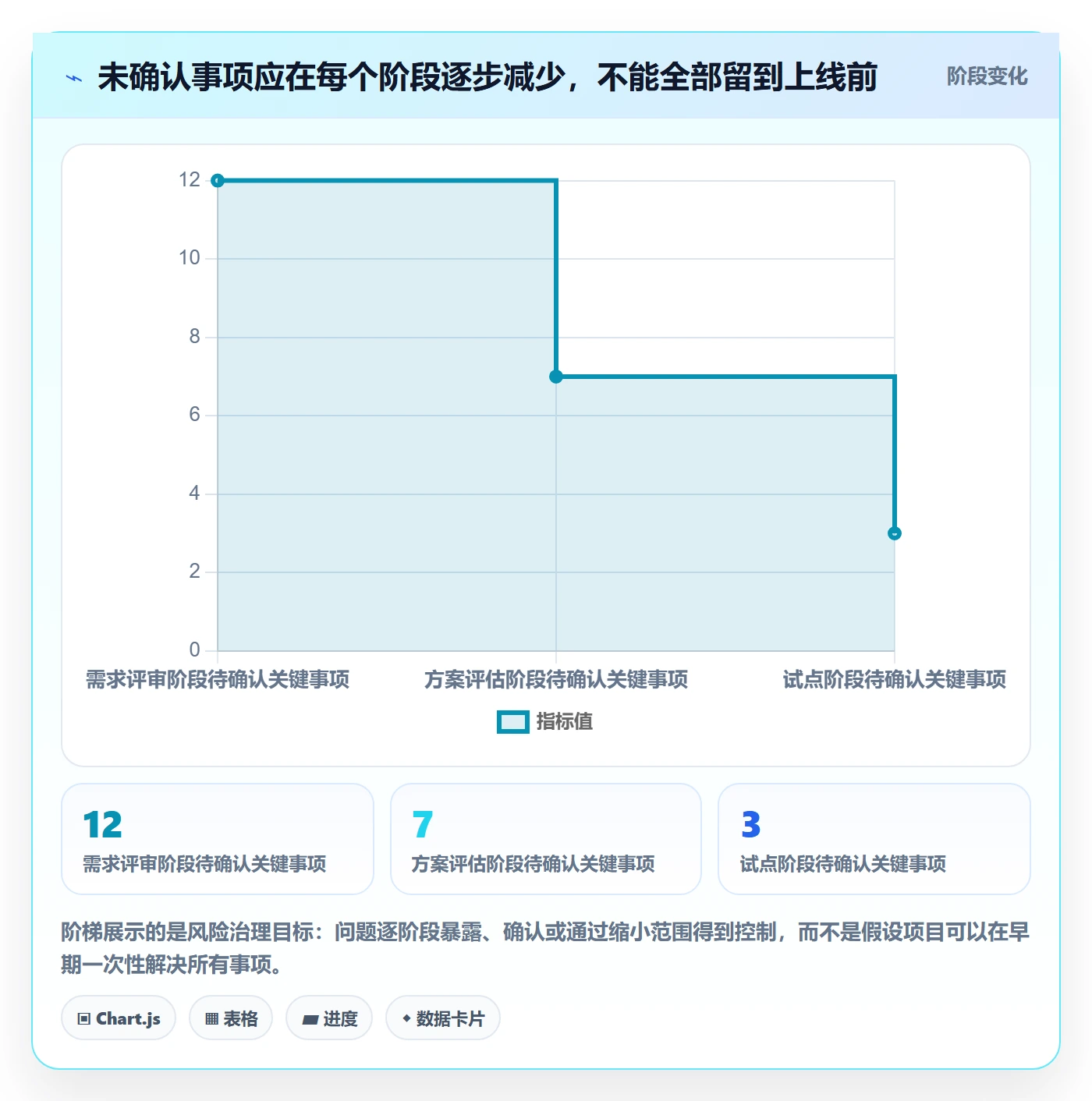 分账系统选型方法：合规要求从哪里开始