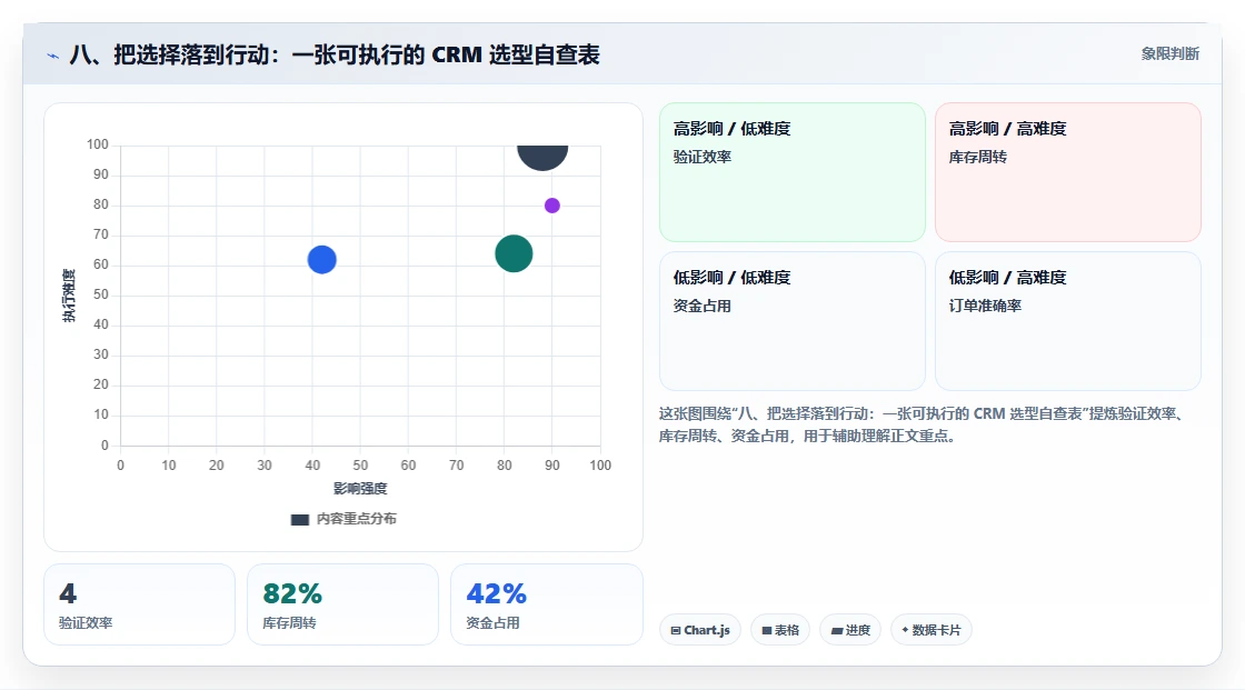八、把选择落到行动：一张可执行的 CRM 选型自查表