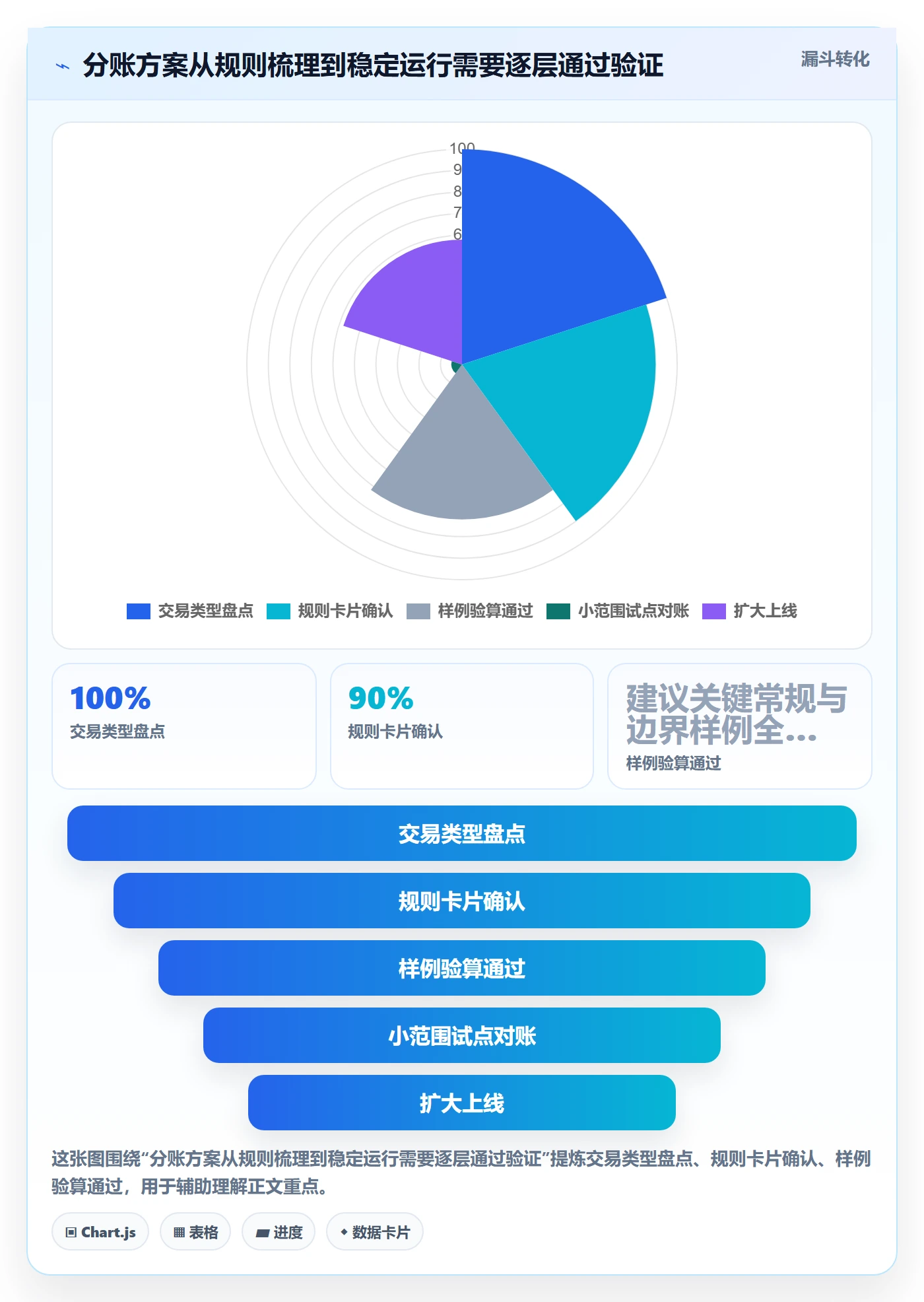 分账系统工作指南：用增长策略解决多方结算问题
