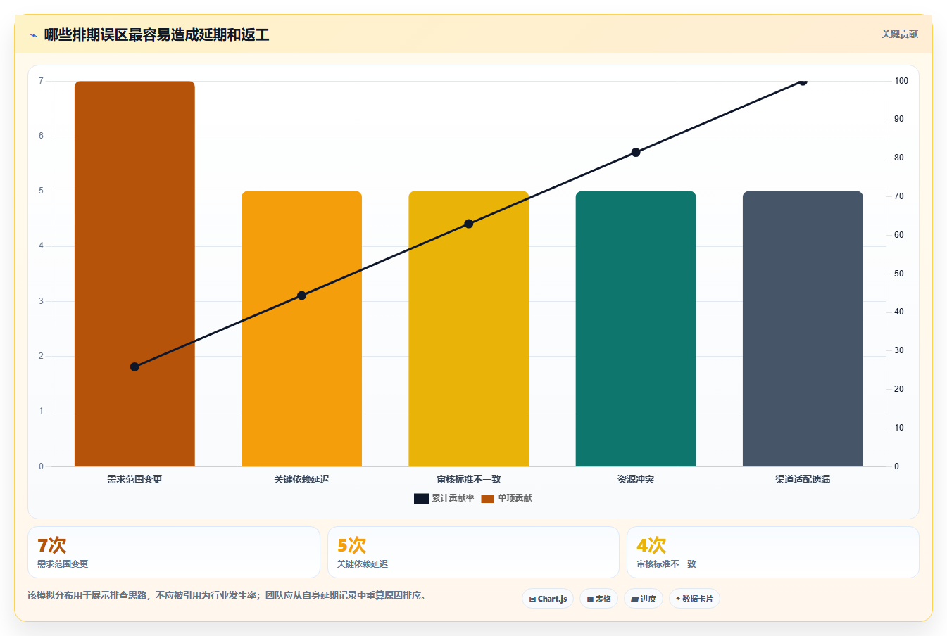 想做好运营工具，先掌握进阶玩法中的内容排期
