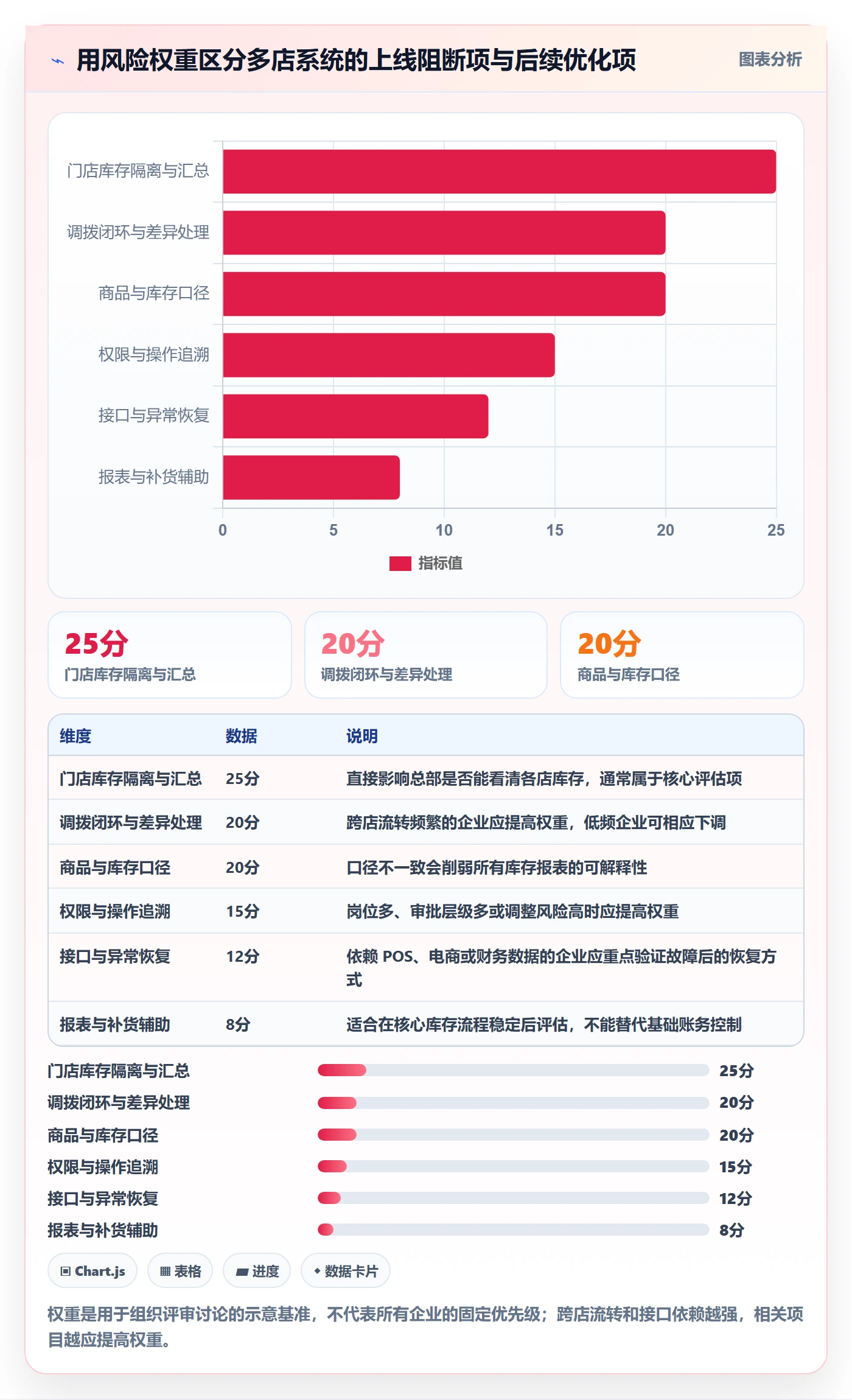 库存管理系统配置指南：系统选型需要哪些多店经营设置
