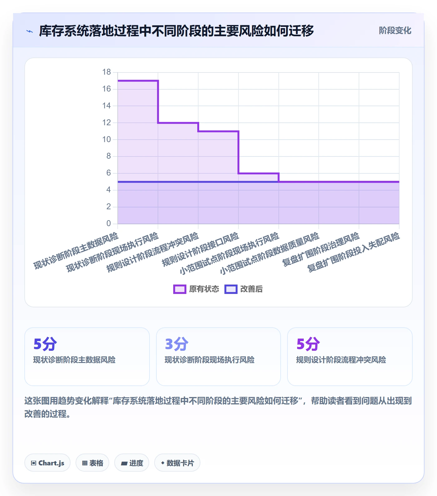 库存管理系统怎么落地？从盘点管理讲清自动化方案