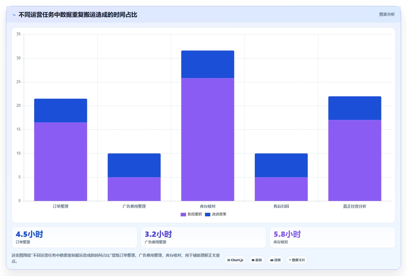 电商辅助软件：个人卖家常见误区：日常运营为什么总遇到数据散落
