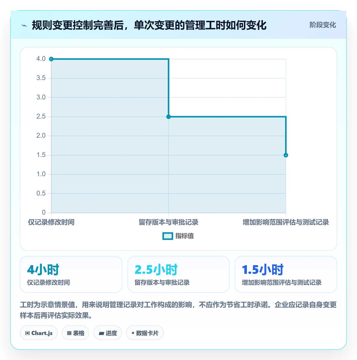 分账系统能力清单：日常管理需要覆盖哪些分账规则事项