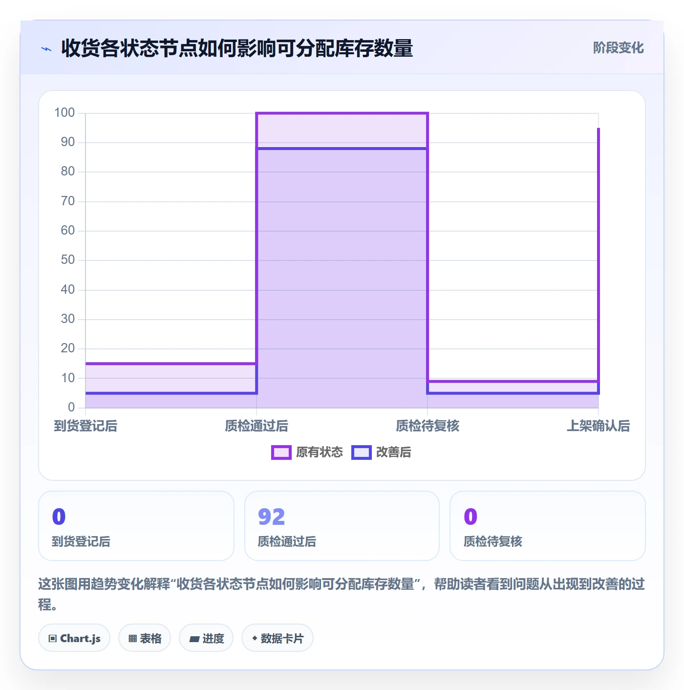 库存管理系统避坑指南：出入库流程环节的实操教程要注意什么