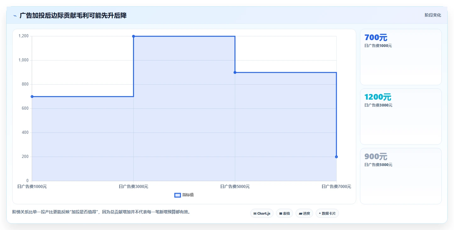 电商管理从0到1：营销活动的旺季准备与操作要点