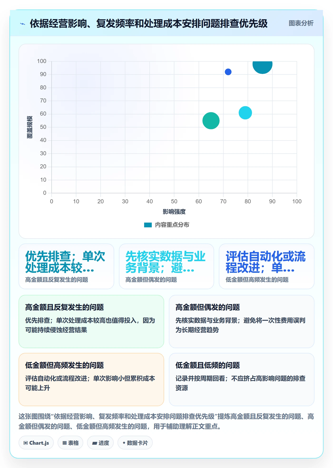 店铺运营管理管理要点：利润核算的数据复盘如何设计