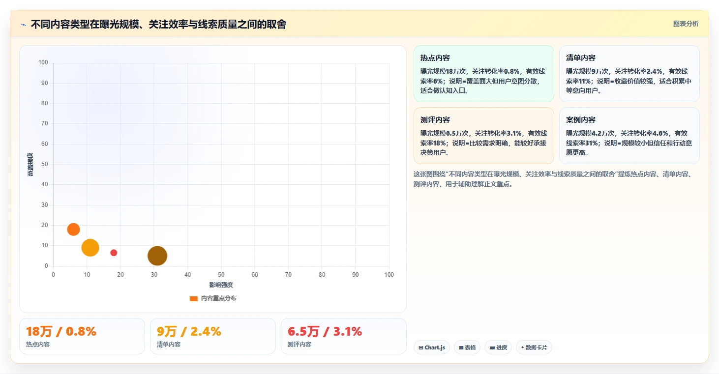 小红书数据分析：数据分析师怎么用：从账号增长到跟踪竞品变化