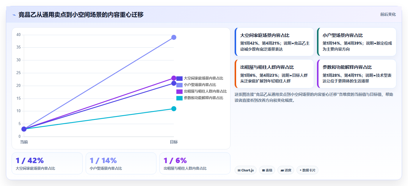 小红书数据分析：数据分析师诊断清单：从关键词热度排查竞品变化快