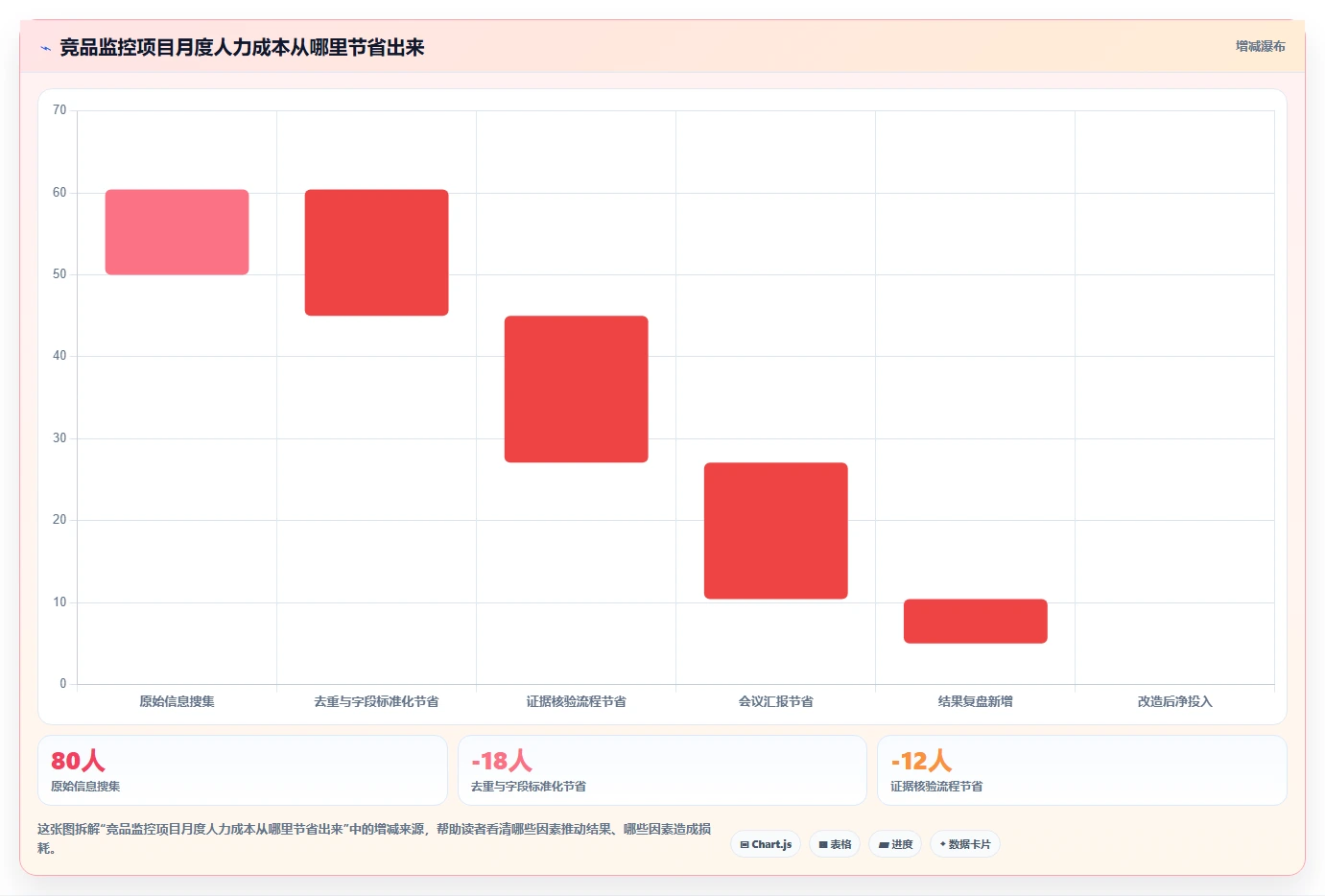 运营工具问题诊断：竞品监控如何用标准化管理改进