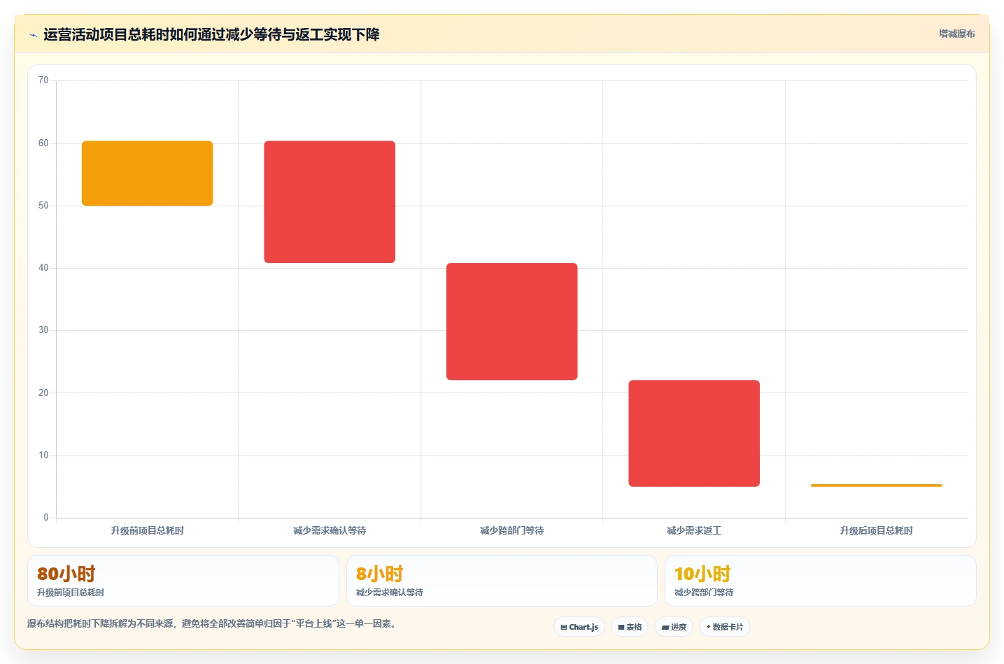 运营管理平台升级方案：用新手避坑改善任务协同