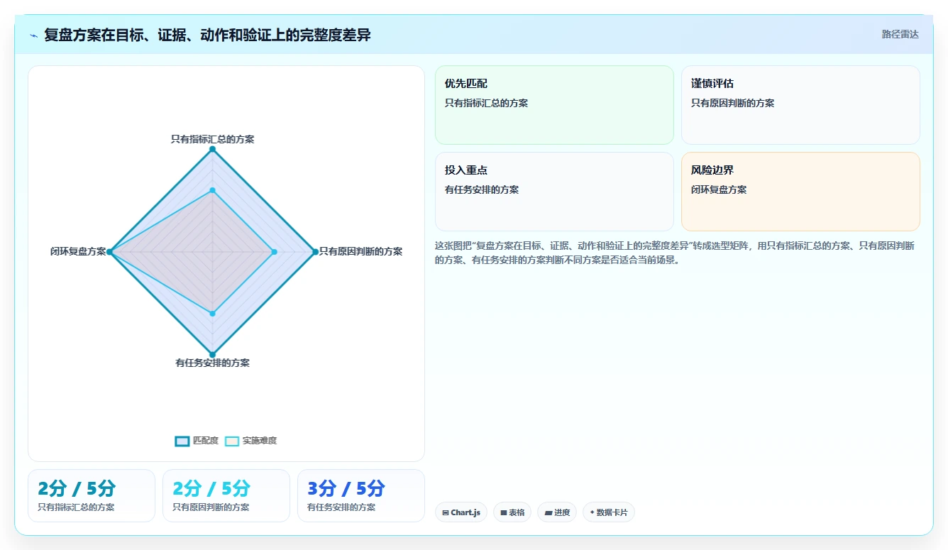 如何运营好一个店铺决策指南：用实操教程判断数据复盘方案