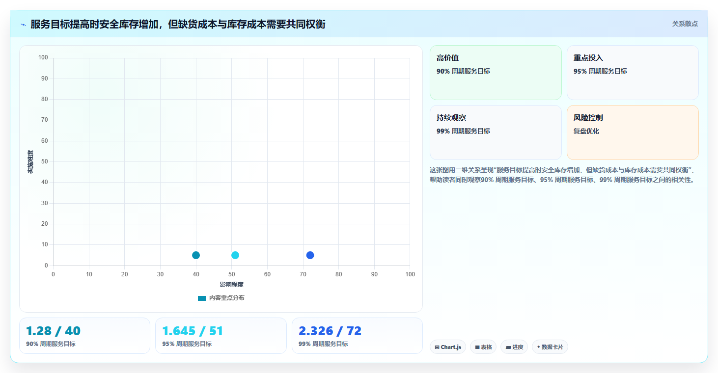 仓库安全库存管理配置指南：安全库存公式需要哪些工具对比设置