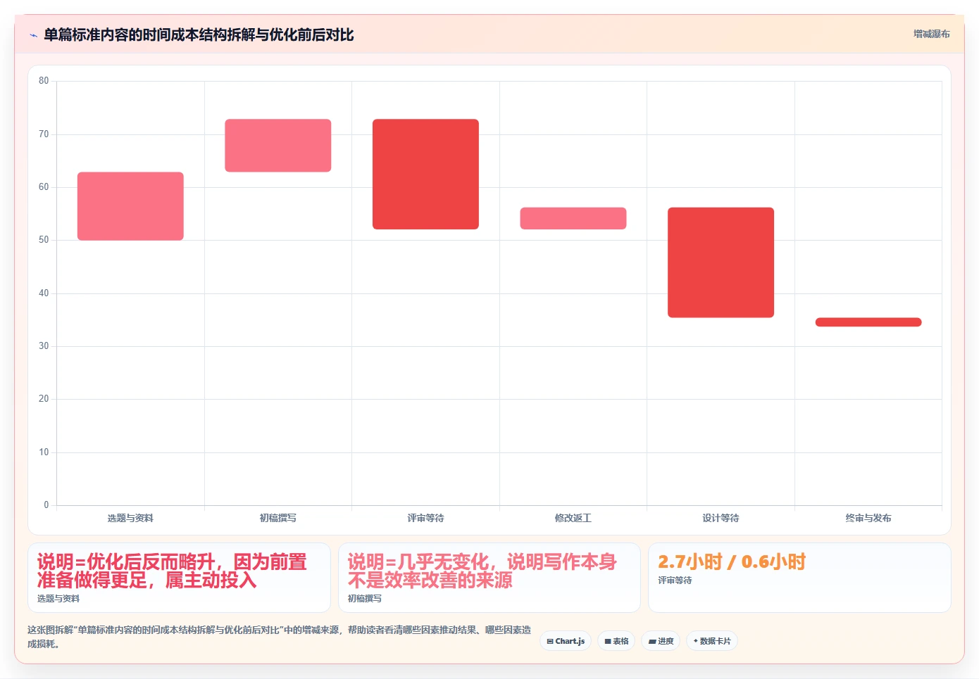 运营工具实用方法：围绕内容排期建立效率提升
